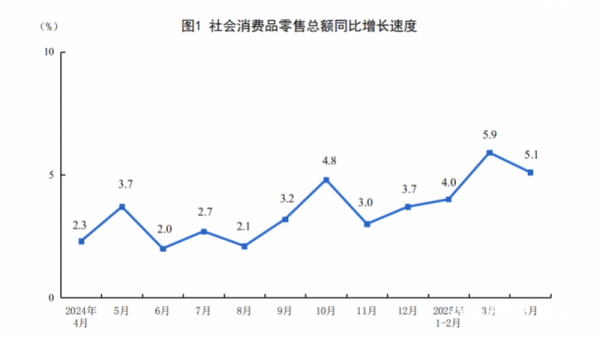 靠谱配 两新政策促经济回升，券商：后续有1400亿元以旧换新资金