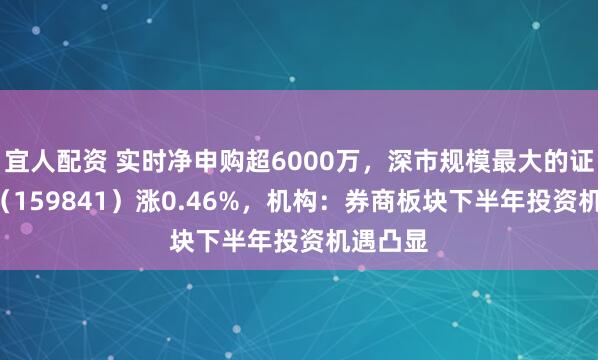 宜人配资 实时净申购超6000万，深市规模最大的证券ETF（159841）涨0.46%，机构：券商板块下半年投资机遇凸显