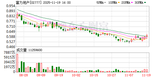 众盈易配 法拍市场“上新”：郑州富力文华酒店3亿首拍 深圳泛海城市广场77套房产二拍